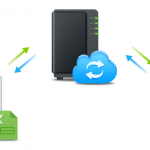 Synology Cloud Station