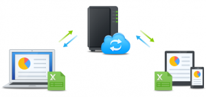 Synology Cloud Station