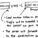 How to use SSH Port Forwarding