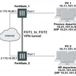 Überlappende Subnetze Beispiel