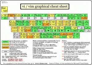 vi vim cheat sheet