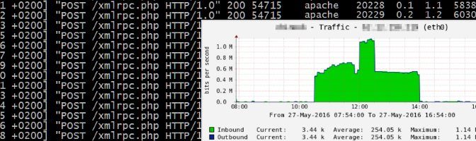 Denial of Service Angriff auf xmlrpc.php