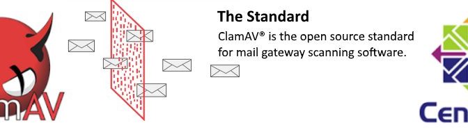 ClamAV Postfix Integration auf CentOS