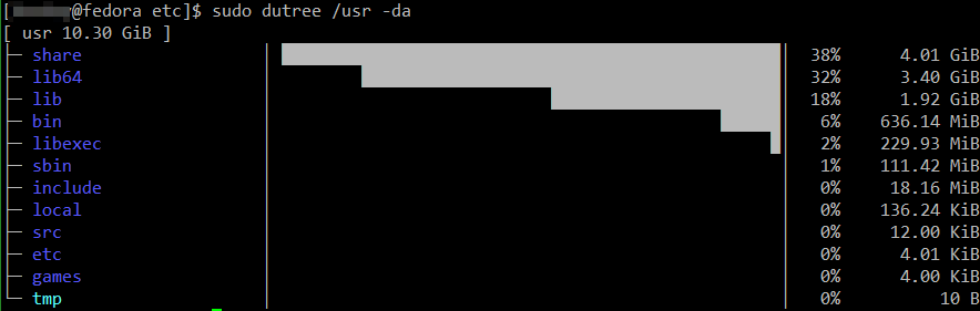 Mit tree, free und dutree Festplattennutzung anzeigen