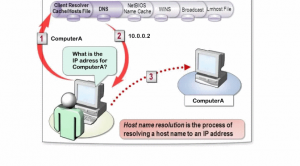Microsoft Windows replaces netbios with mDNS