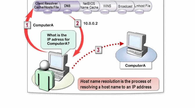 Microsoft ersetzt NetBIOS durch mDNS Multicast DNS