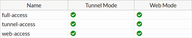 FortiGate SSL-VPN Portals