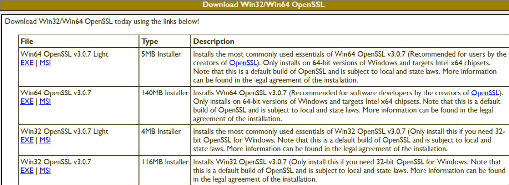 Slproweb Open Ssl OpenSSL für Windows 10 und 11 UNBLOG Tutorials