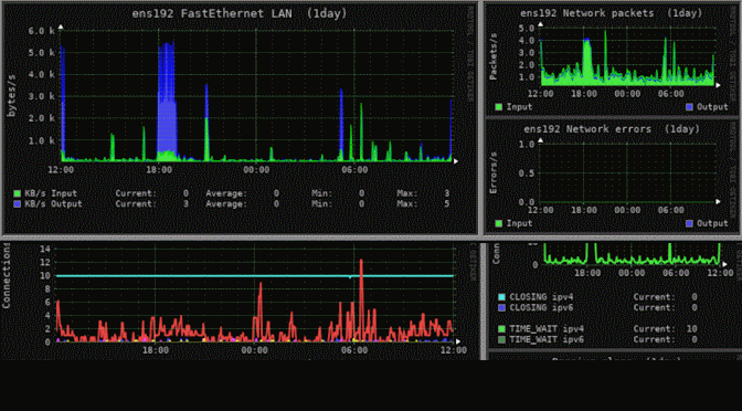 Monitorix Netzwerk Diagramme Debian